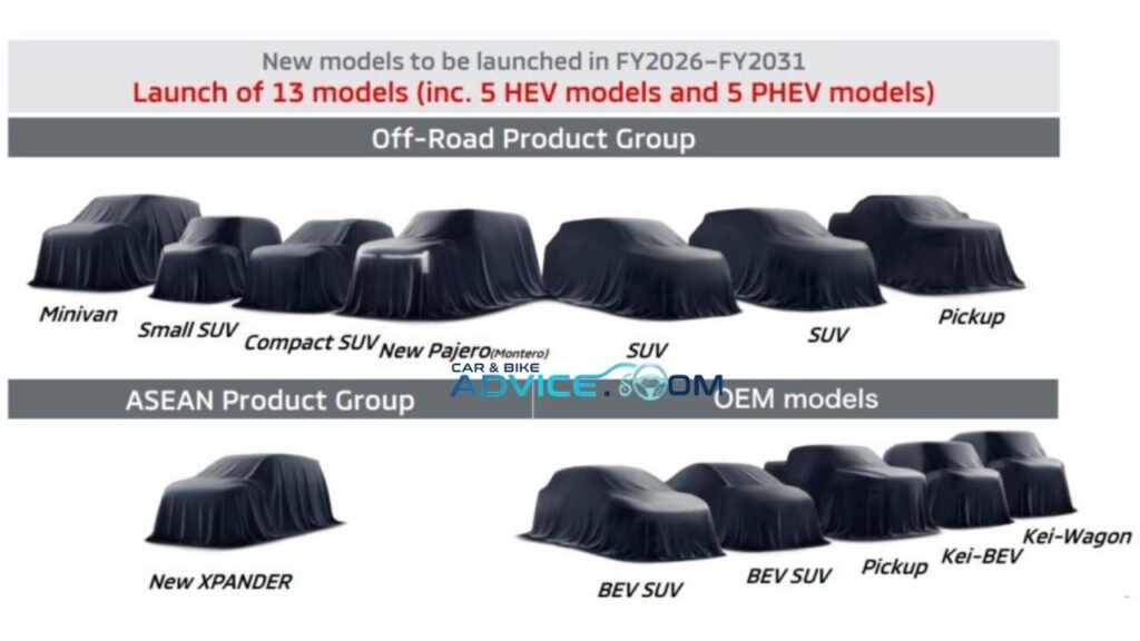 13 New Cars Coming From Mitsubishi in India