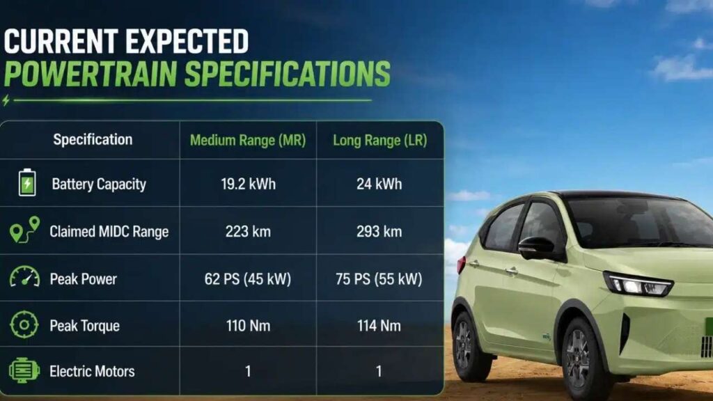 2026 Tiago EV Battery, Range, & Performance