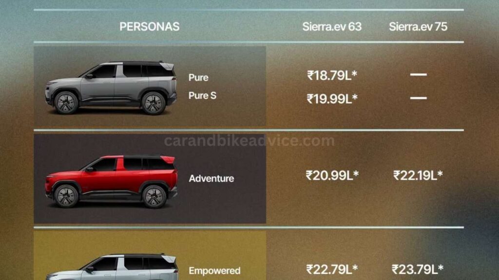 Tata Sierra EV Price